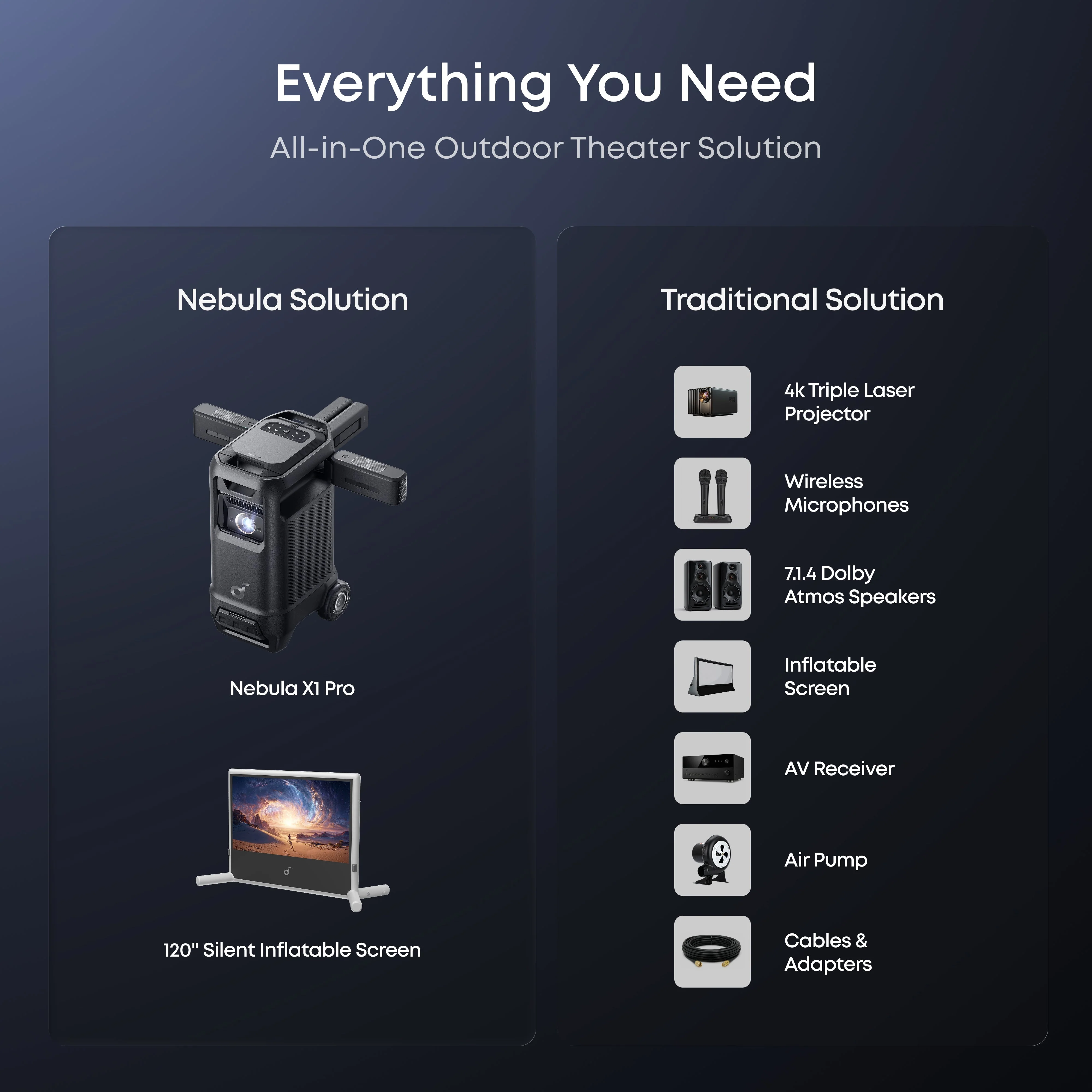 soundcore Nebula X1 Pro 4K Projector | World's First Mobile Theater Station - Image 22