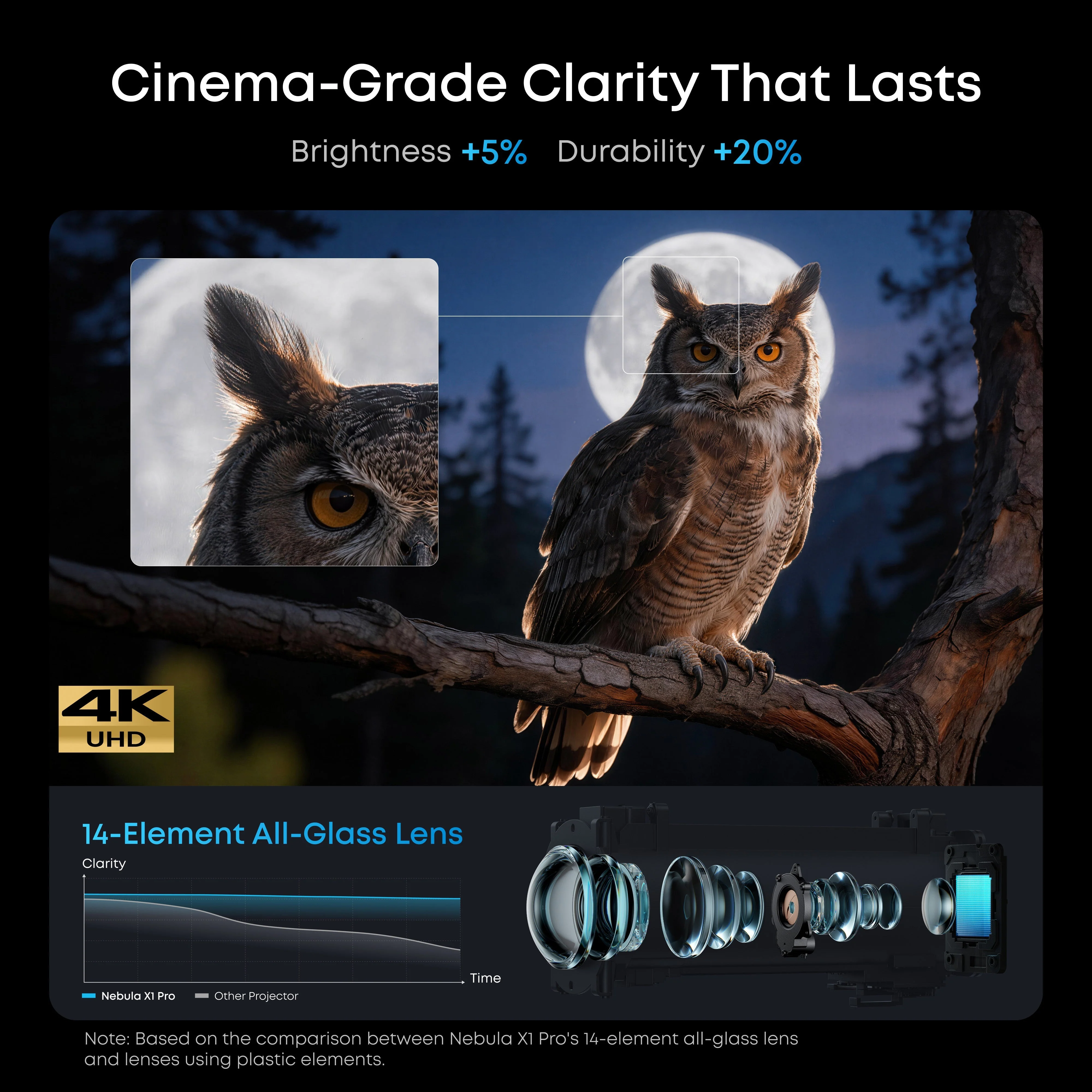 soundcore Nebula X1 Pro 4K Projector | World's First Mobile Theater Station - Image 25