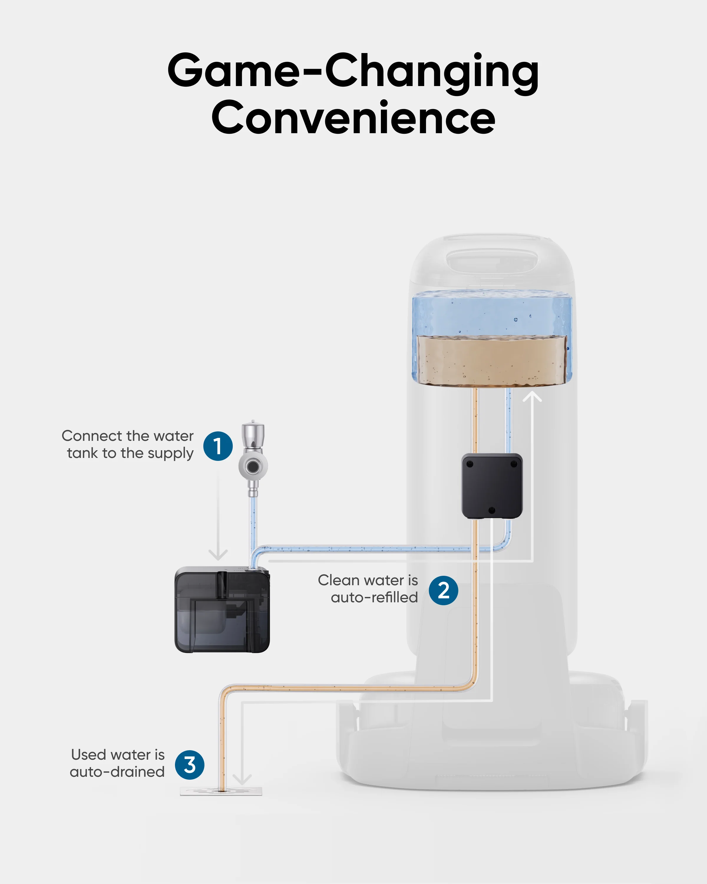 eufy Accessory-Auto Water Refill and Drainage System, Auto-Refill and Drain Module, Compatible S1 Pro Hydrojet - Image 3