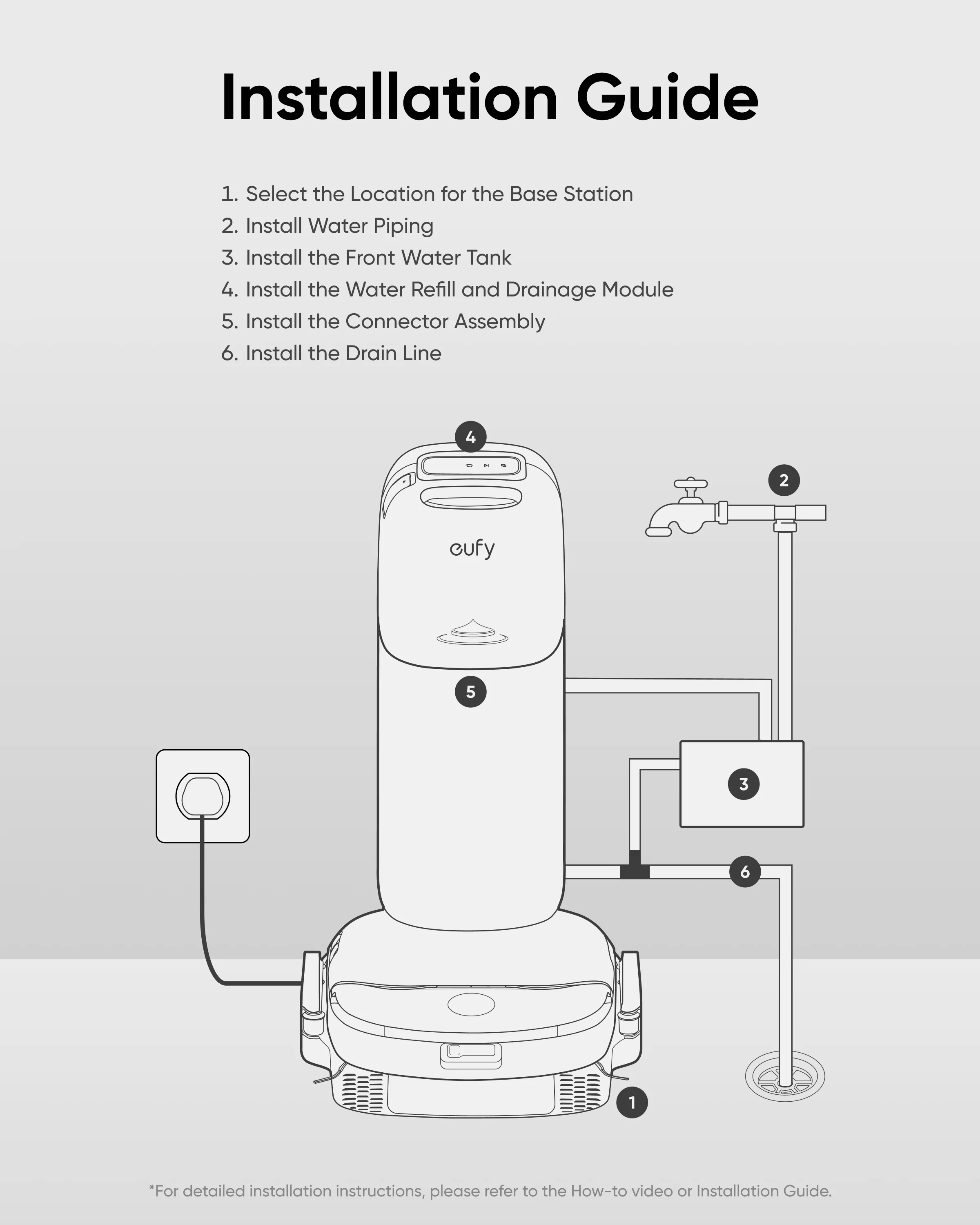 eufy Accessory-Auto Water Refill and Drainage System, Auto-Refill and Drain Module, Compatible S1 Pro Hydrojet - Image 4