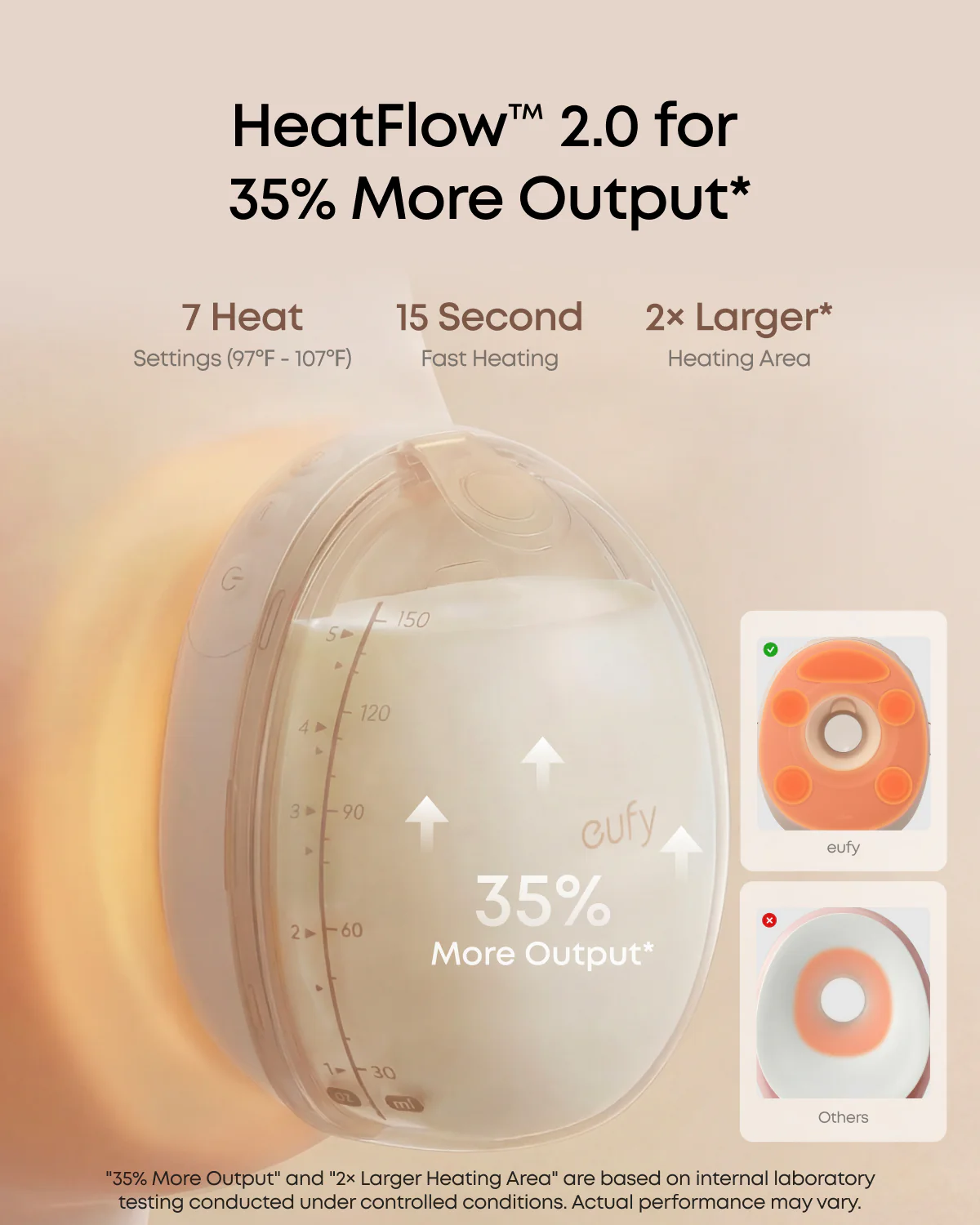eufy Wearable Breast Pump S2 Pro & Baby Monitor E21 - Image 3