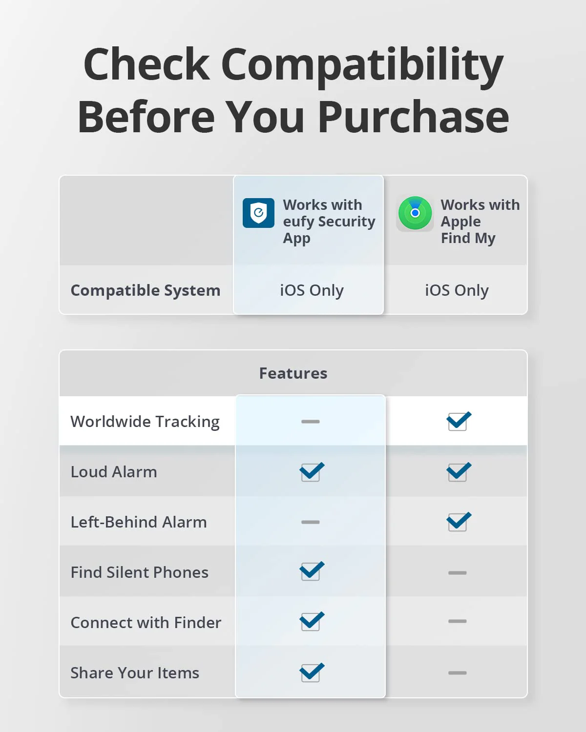 SmartTrack Card - Image 5